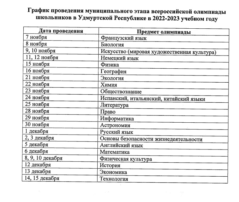 График проведения муниципального этапа всероссийской олимпиады школьников в Удмуртской Республике в 2022-2023 учебном году.